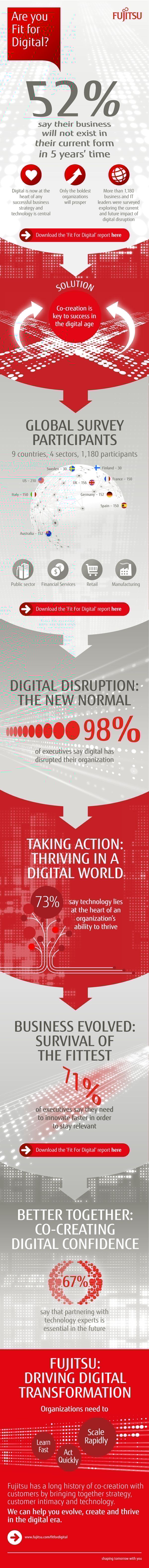 Are you Fit for Digital? INFOGRAPHIC - Page 1